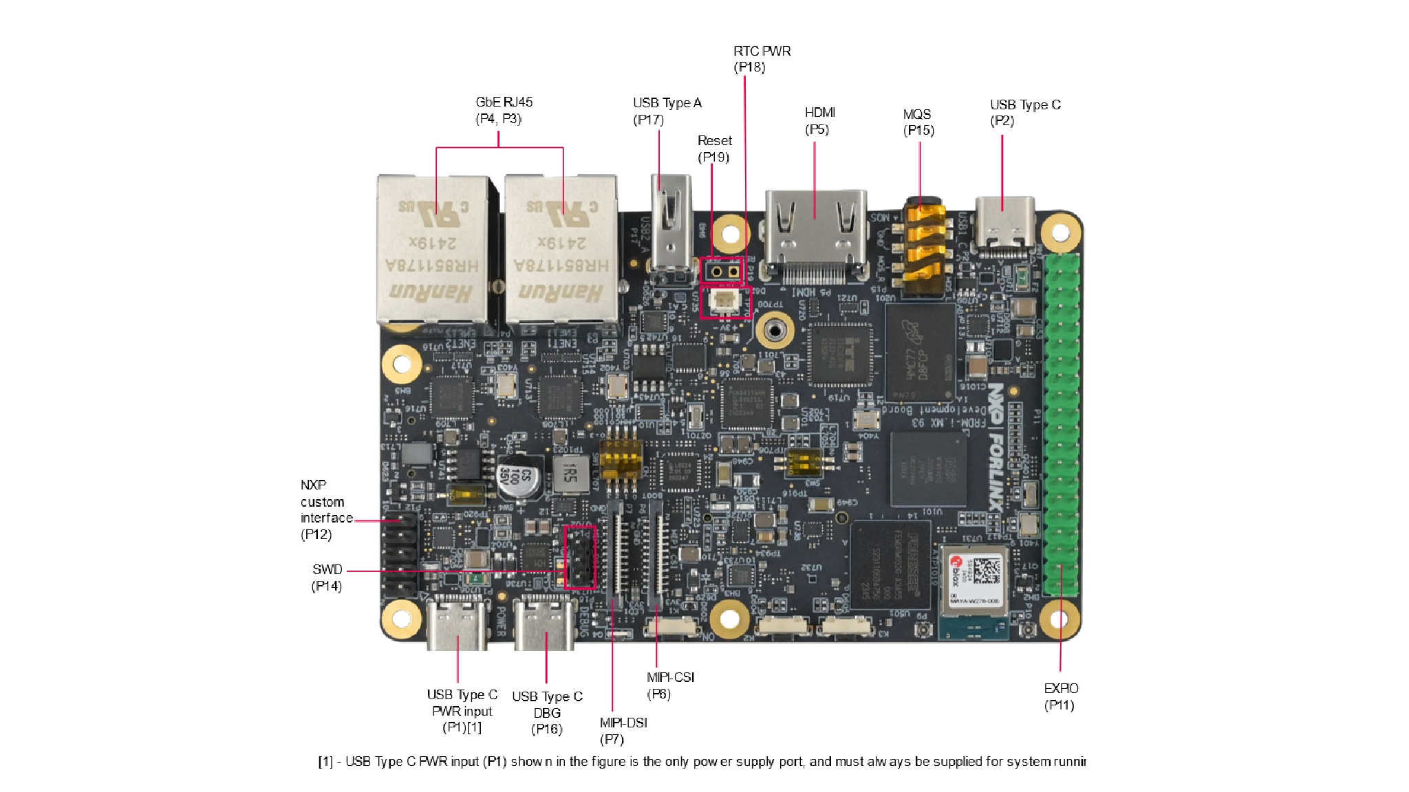 FRDM i.MX 93 con i connettori annotati: P1 per l’alimentazione, P16 per il debug e P5 per HDMI.